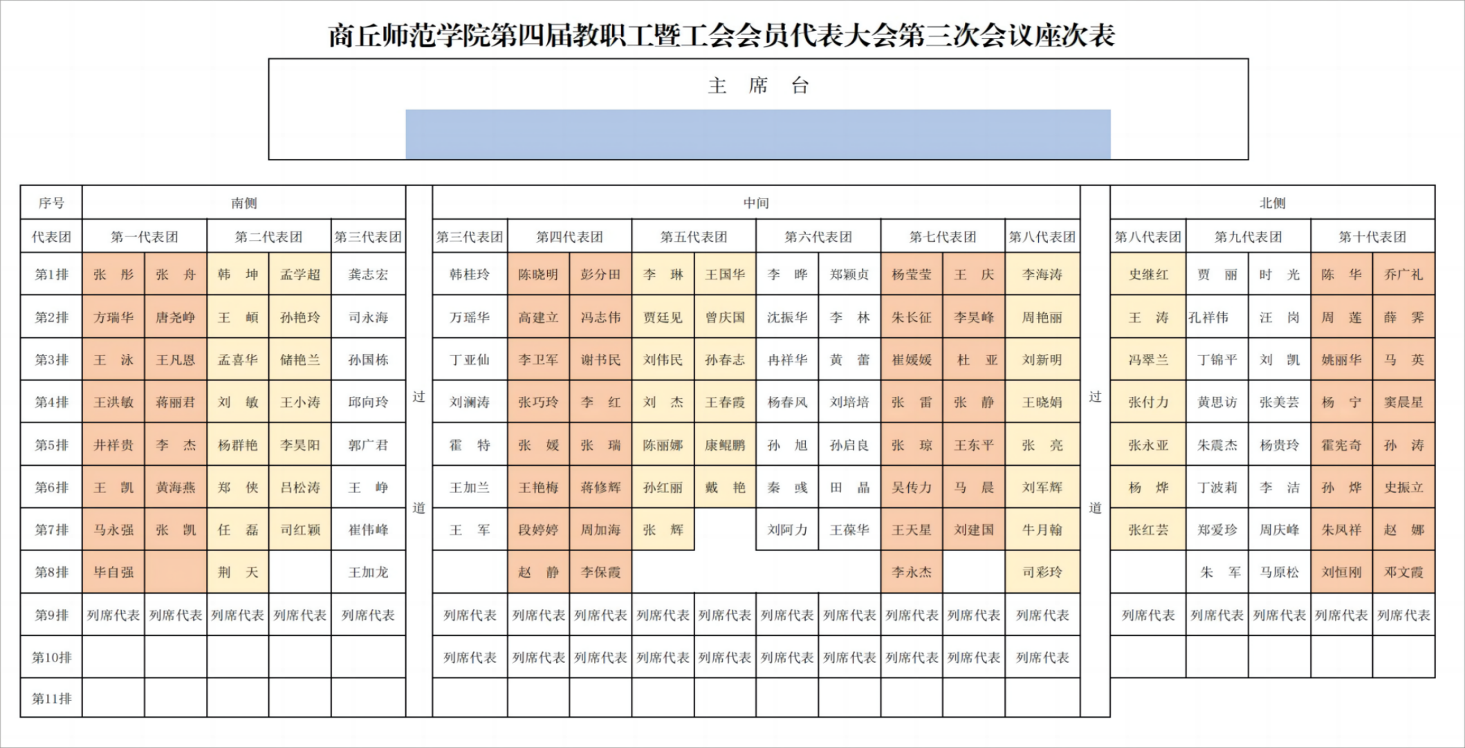 2024年hbs04红宝石线路第四届教职工暨工会会员代表大会座次表(2)_00(1)